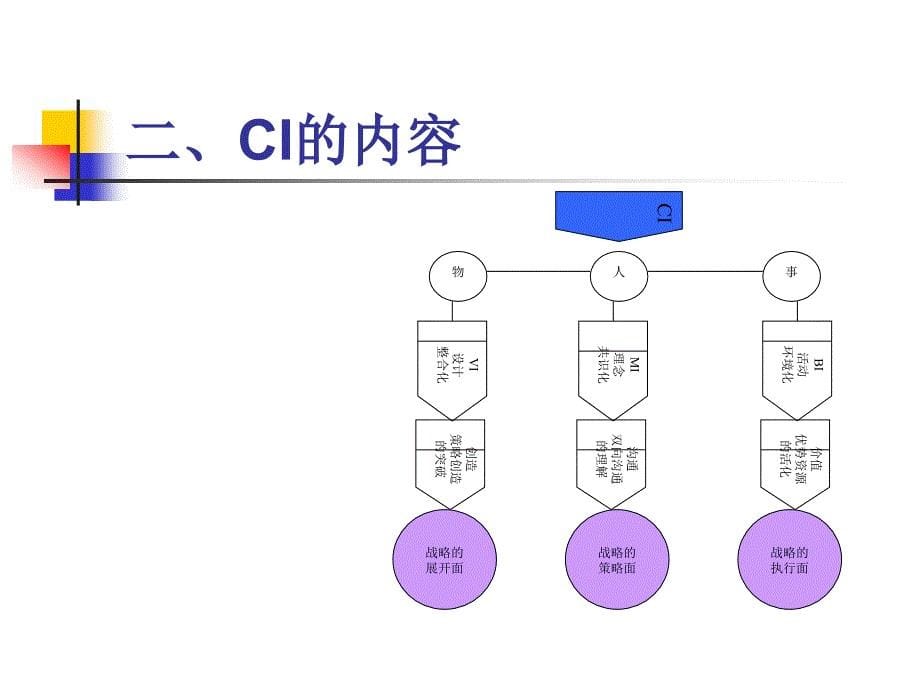 第五章品牌CIS设计_第5页