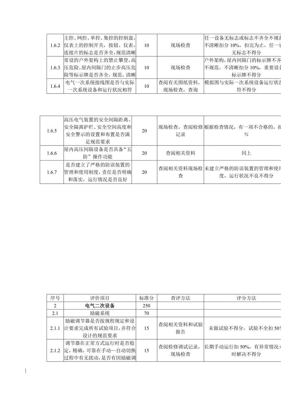 小型水电厂并网安全性评价标准_第5页