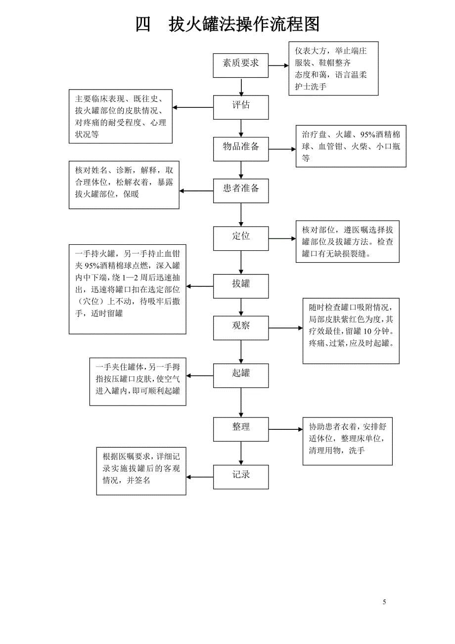 中医操作流程图(全)_第5页