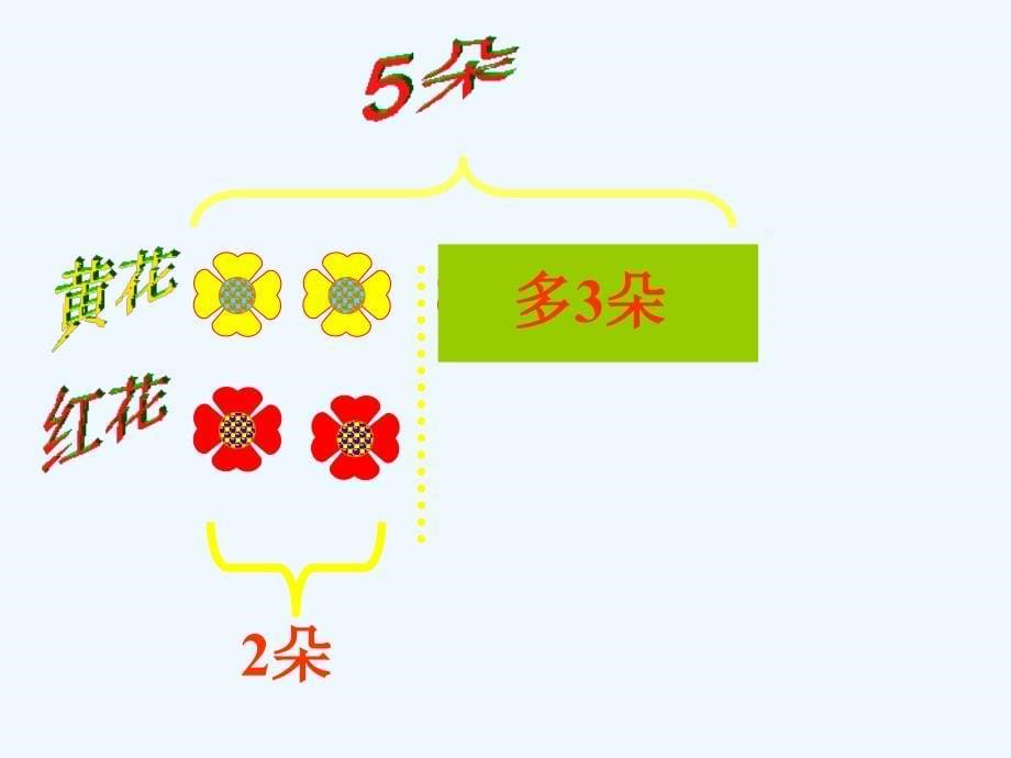 第二册求比一个数多少几的应用题_第5页