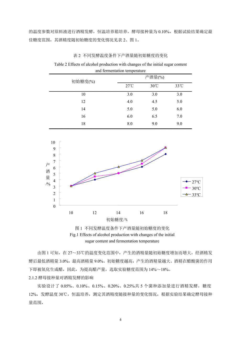 蜂蜜柑橘果醋饮料生产工艺研究_第4页