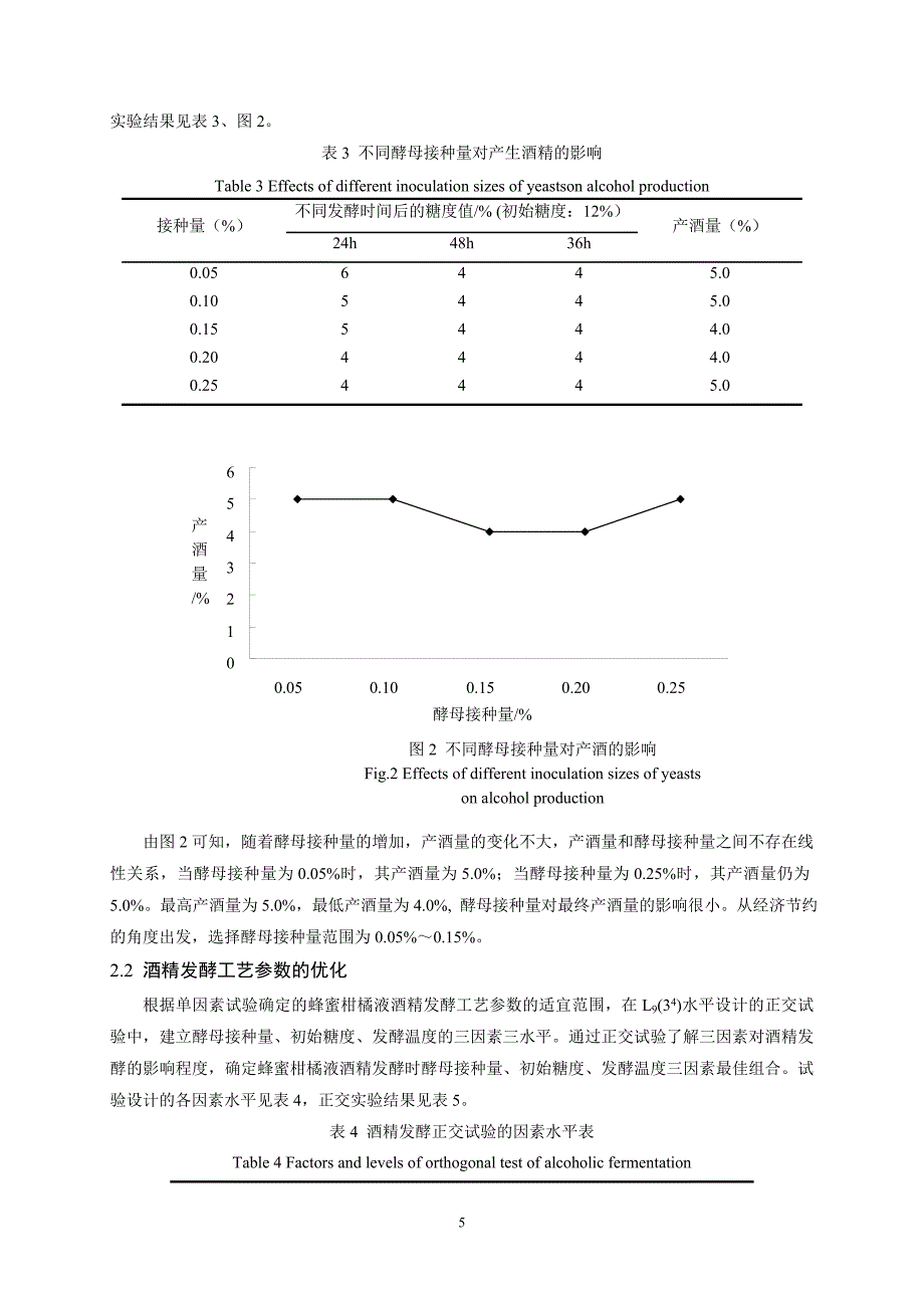 蜂蜜柑橘果醋饮料生产工艺研究_第5页