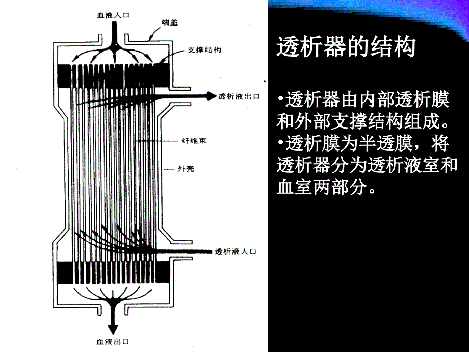 透析中的破膜与凝血ppt课件.ppt_第3页