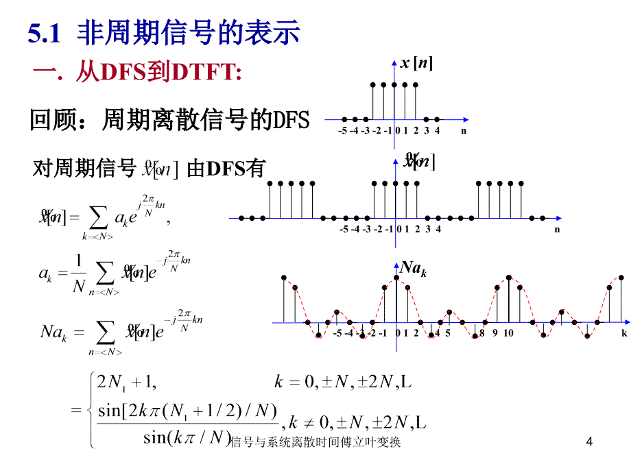 信号与系统离散时间傅立叶变换课件_第4页