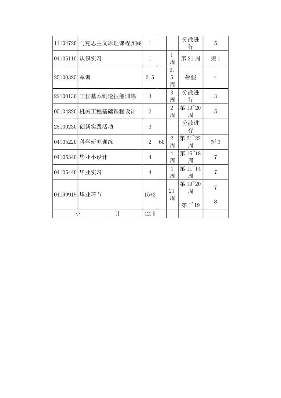 复合材料与工程专业教学培养方案_第5页