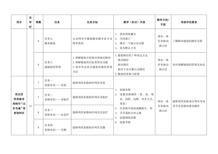 《网页设计与制作》项目教学计划表_第4页