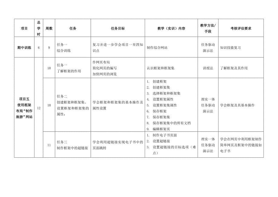 《网页设计与制作》项目教学计划表_第5页