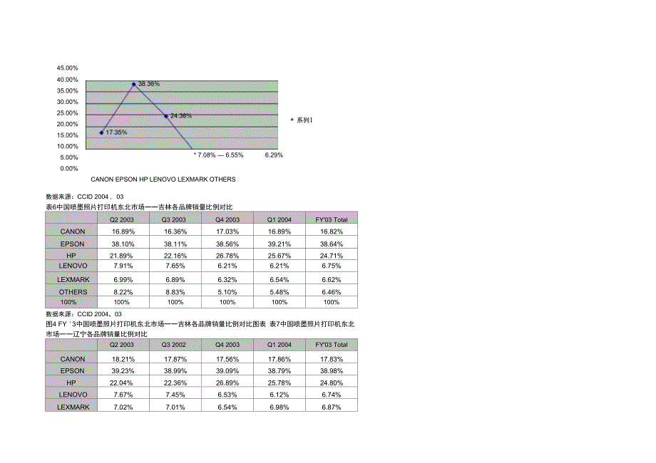 赛迪做的Epson项目_第4页