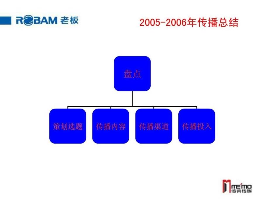 老板电器公关策划方案1230_第3页