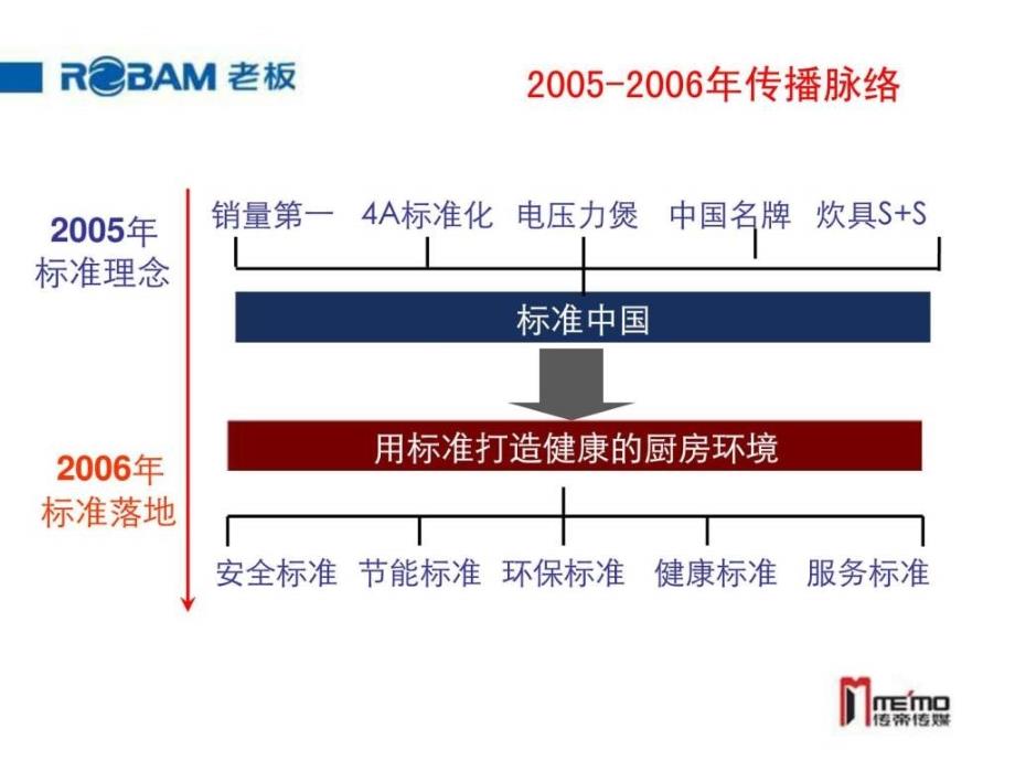 老板电器公关策划方案1230_第4页