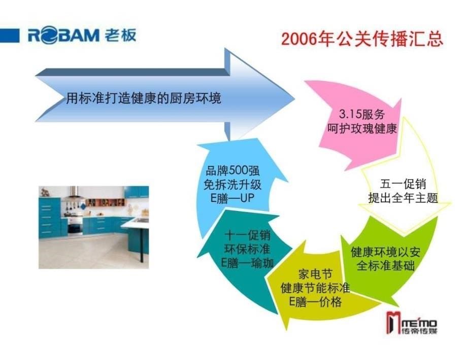 老板电器公关策划方案1230_第5页