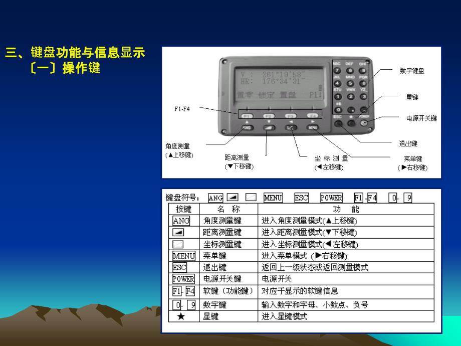 南方全站仪NTS350系列的使用ppt课件_第3页