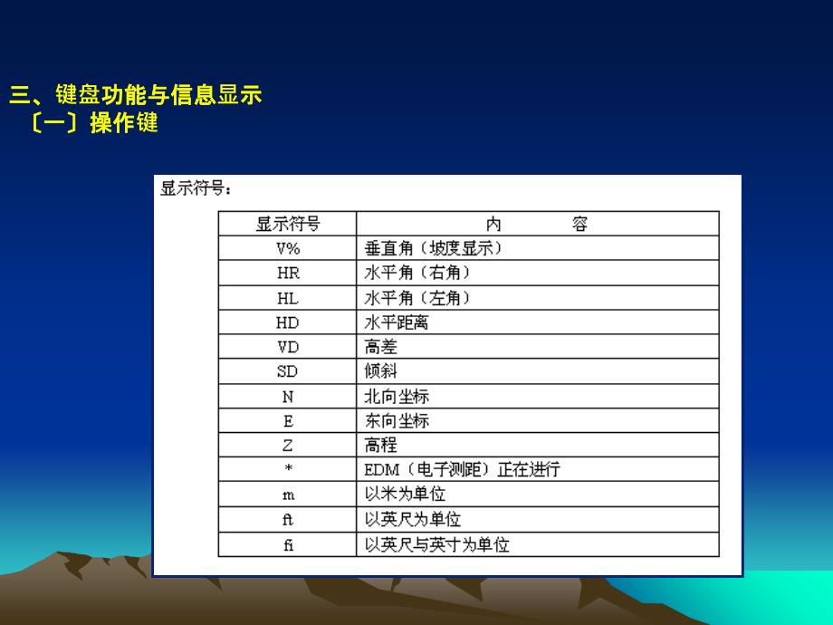 南方全站仪NTS350系列的使用ppt课件_第4页