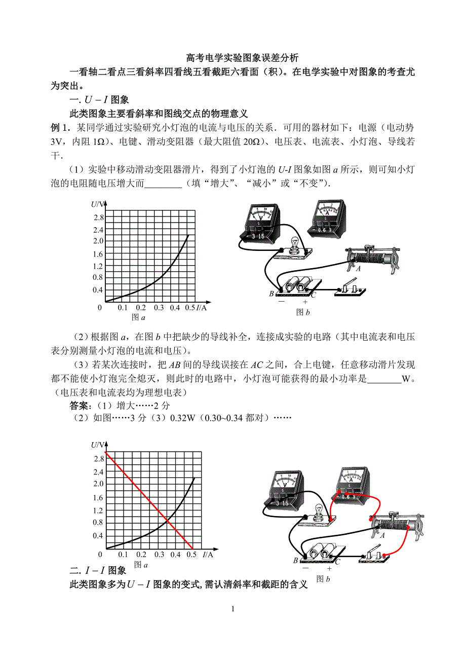 高考电学实验图象误差分析.doc_第1页