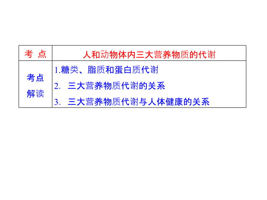 人和高等动物的新陈代谢.ppt_第3页