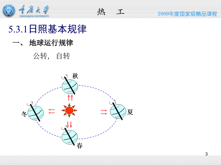 建筑热工学日照防潮重庆大学ppt课件_第3页