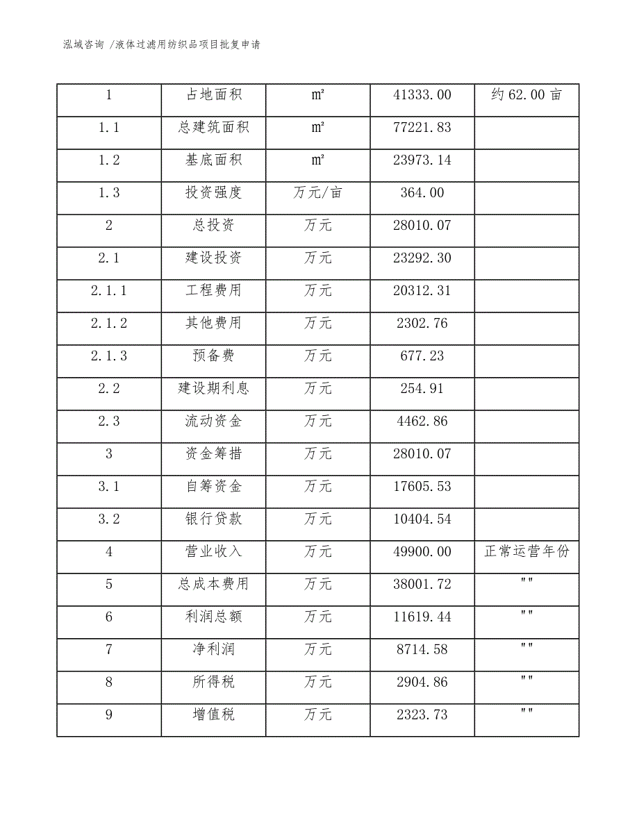 液体过滤用纺织品项目批复申请【模板范文】_第4页