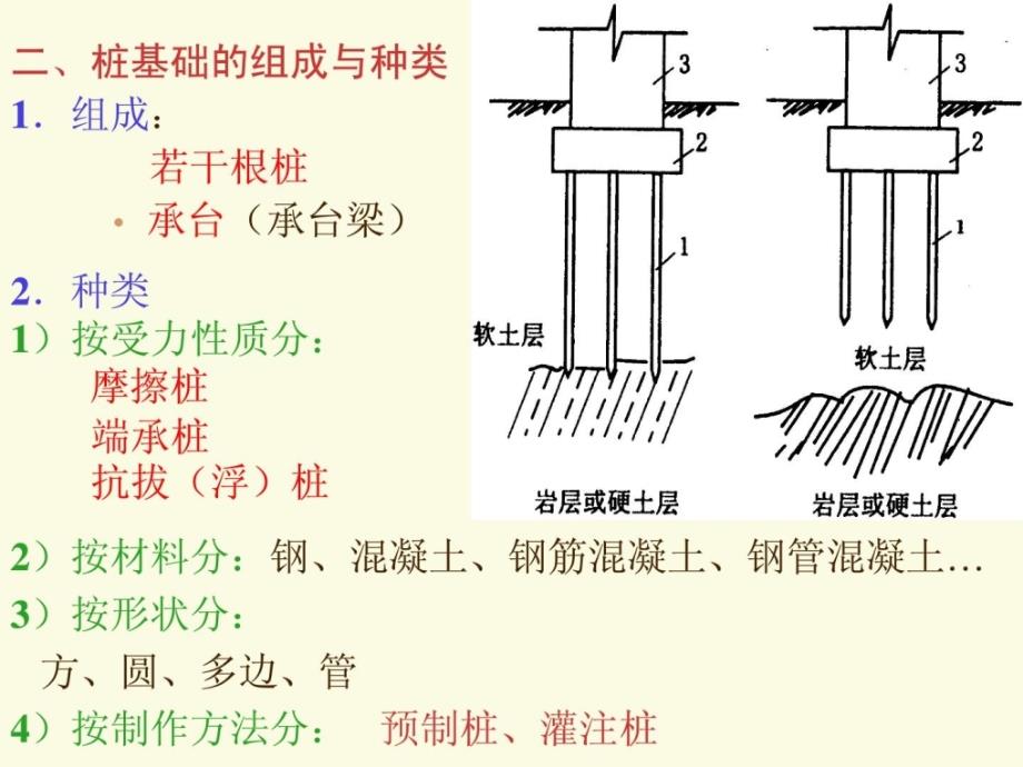 [整理版]02 第二章 深基础工程1611861641_第3页