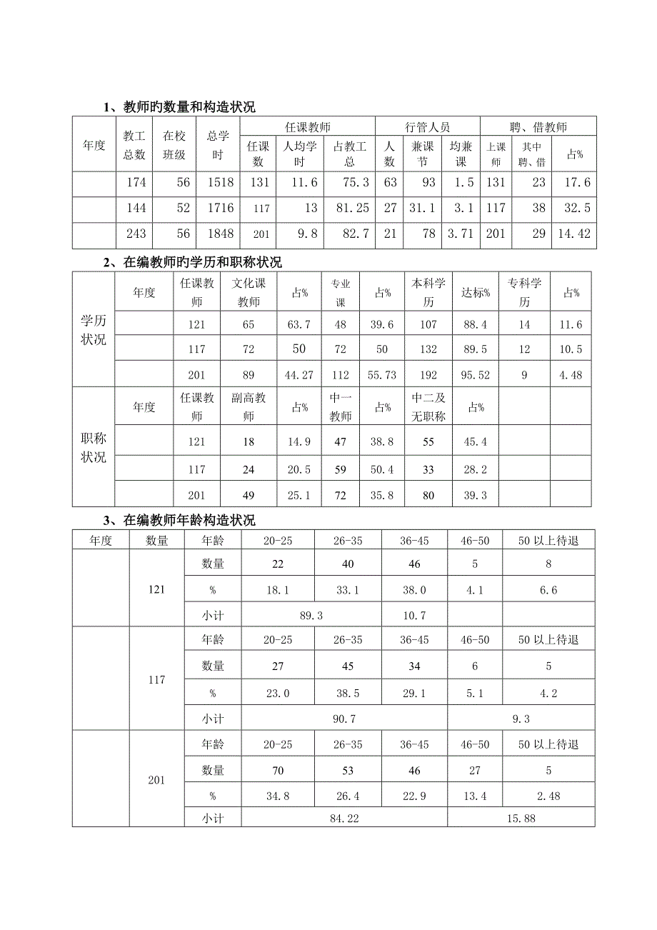 学校师资建设重点规划_第4页