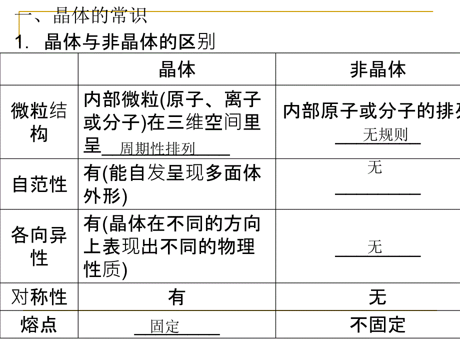 213晶体结构与性质_第2页