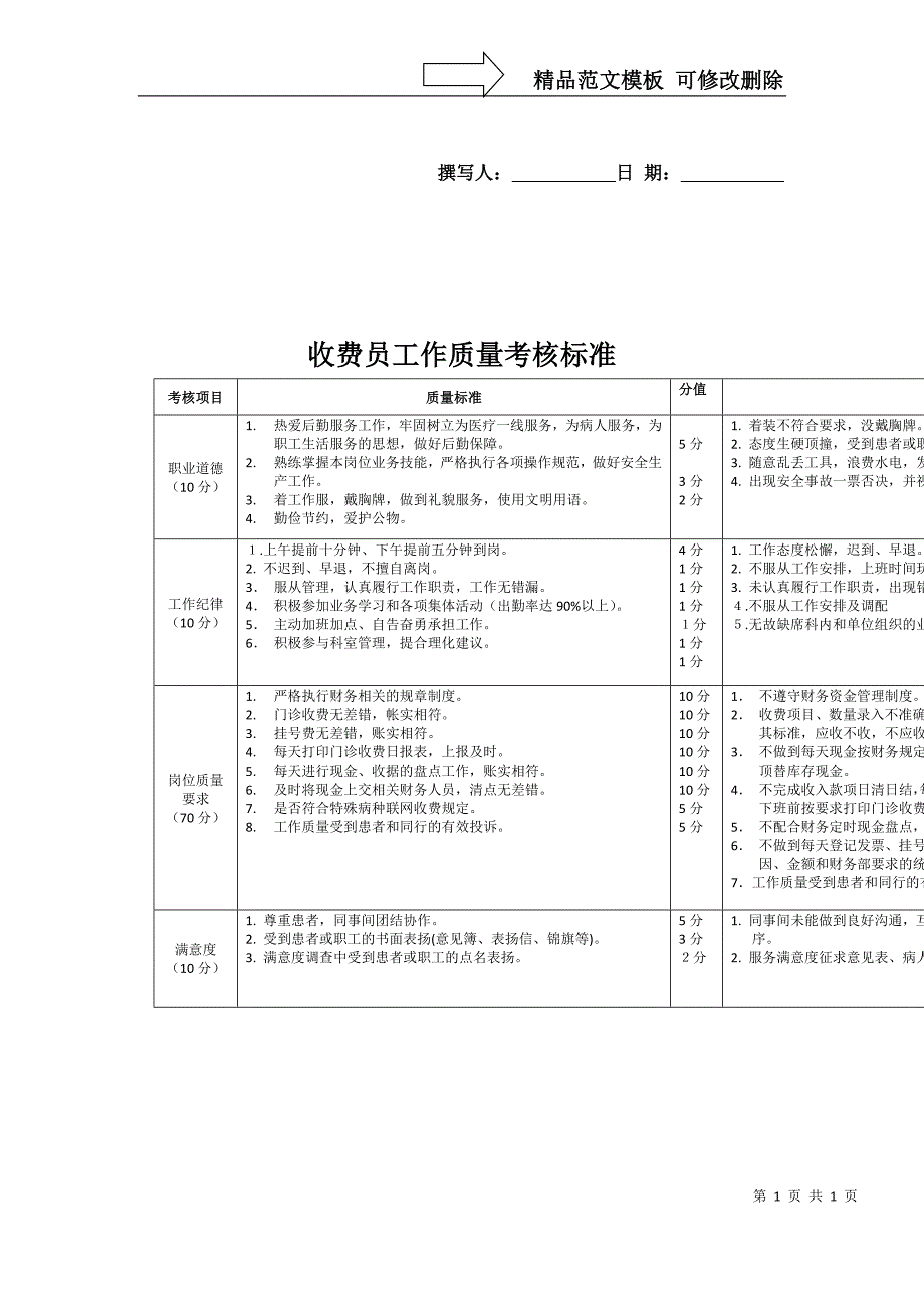 收费员工作质量考核标准_第1页