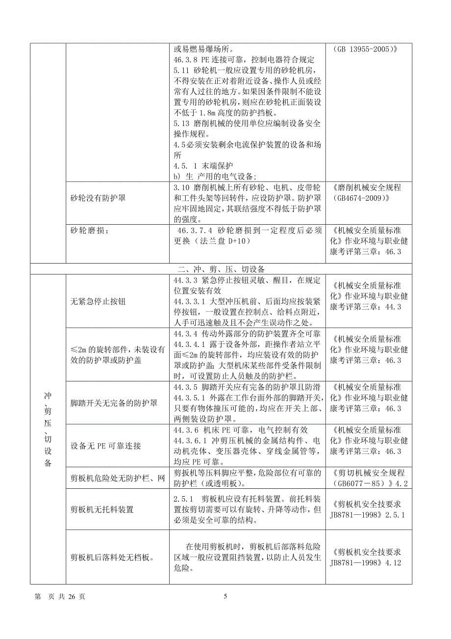 机械安全隐患整改标准对新_第5页