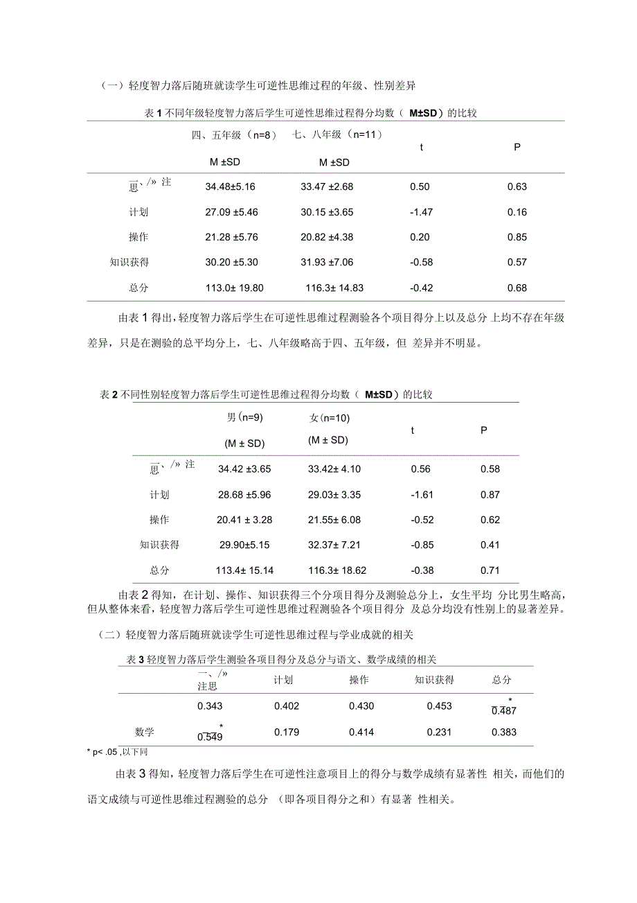 轻度智力落后学生思维过程特点的调查研究_第4页