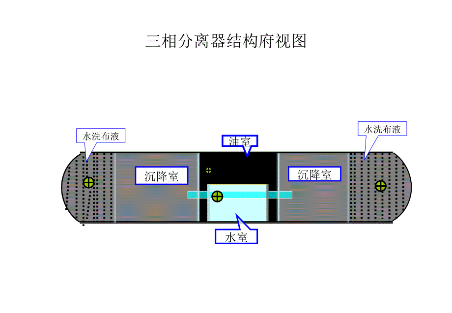 相分离器PPT演示文稿_第2页