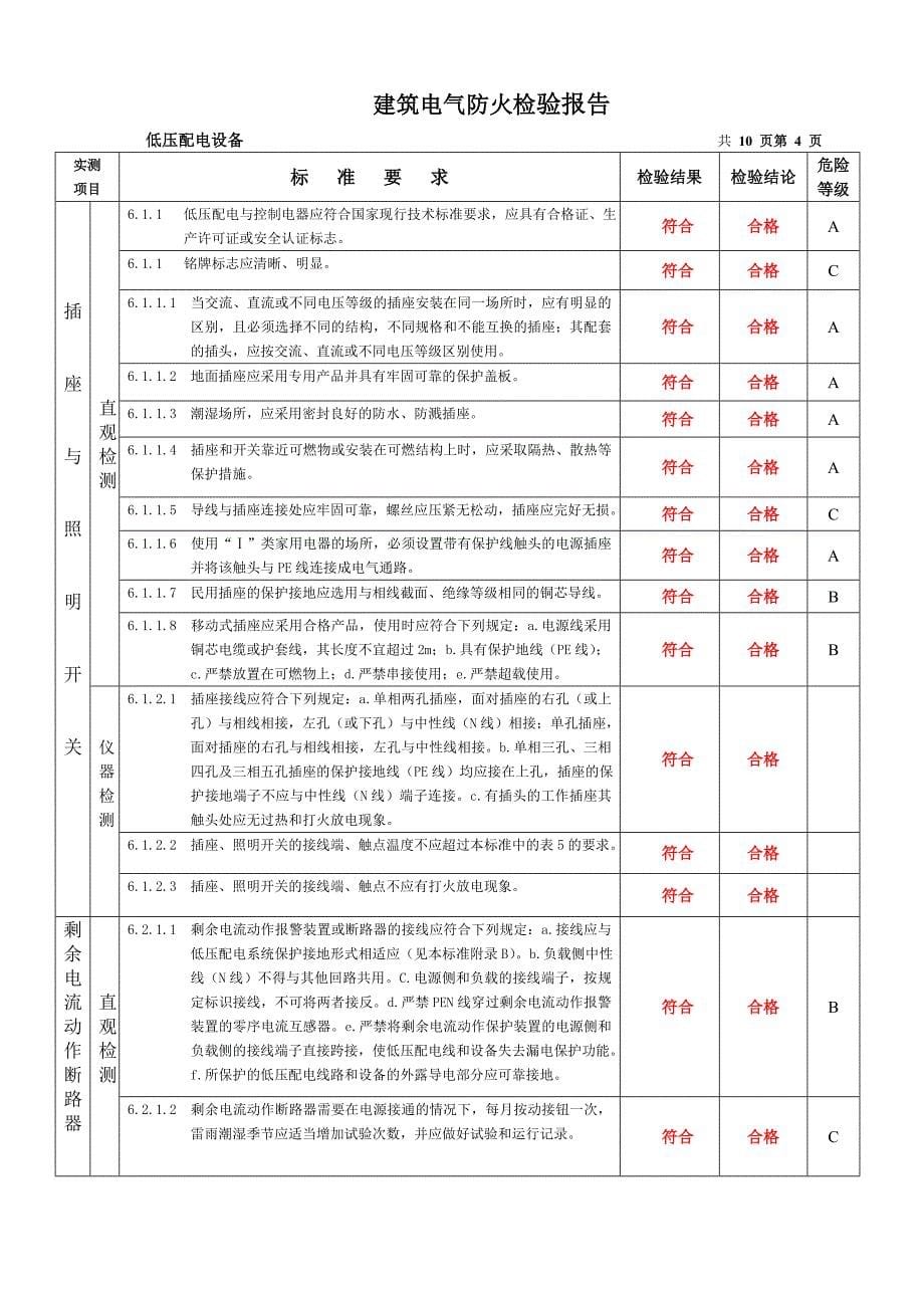 电检报告(空白)_第5页