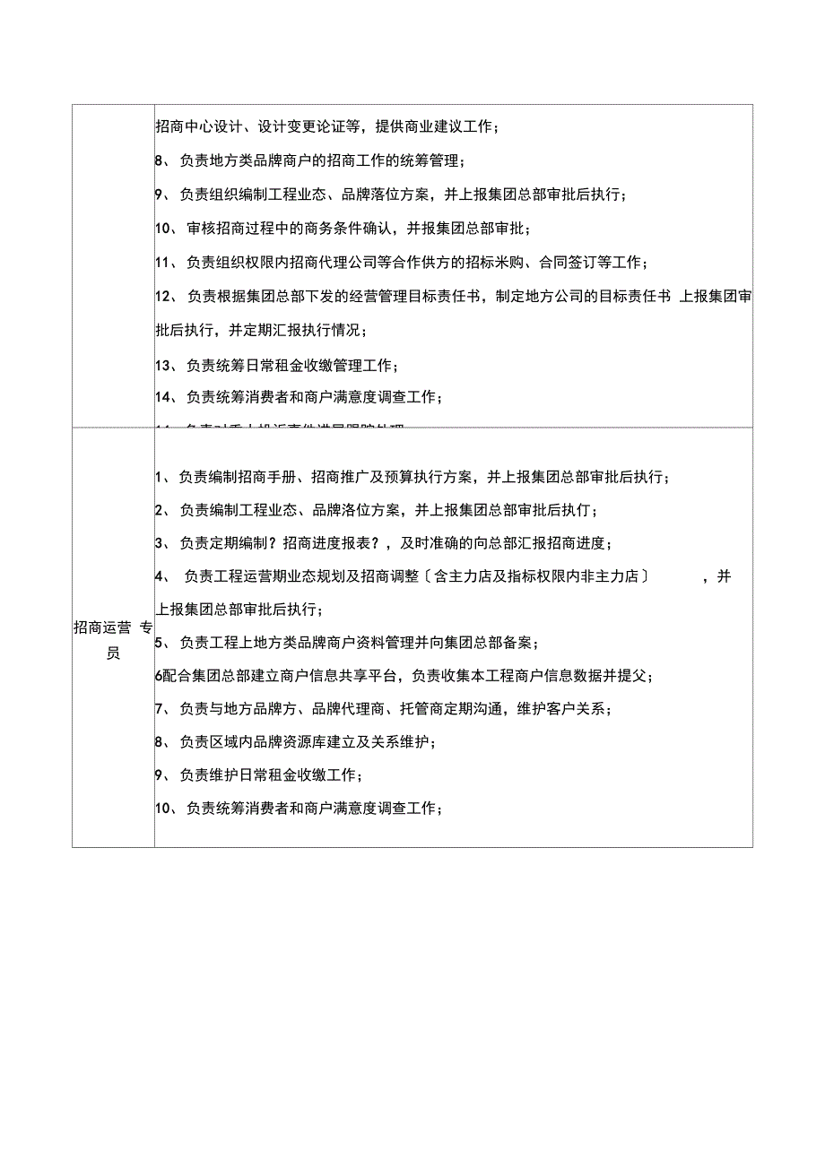 招商运营各流程及管理规定_第2页