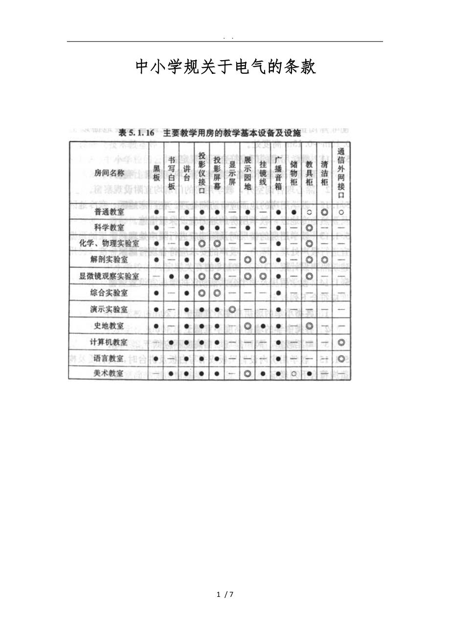 中小学规范关于电气的条款_第1页
