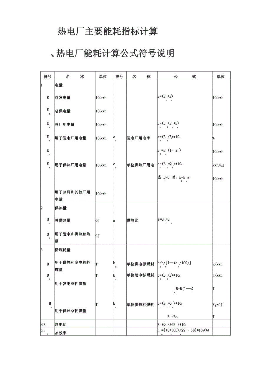 -热电厂主要能耗指标计算_第2页