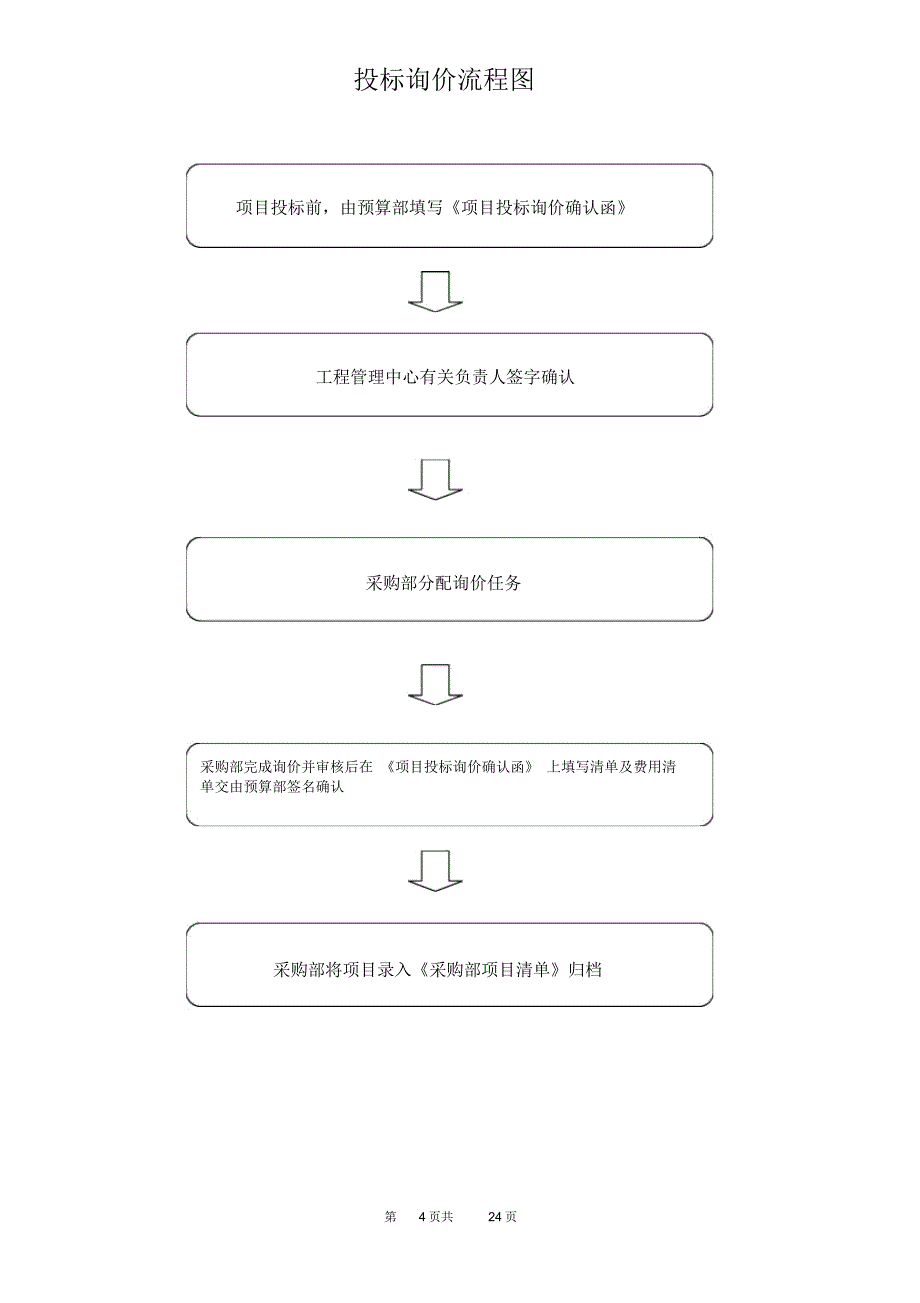 采购部管理制度_第4页