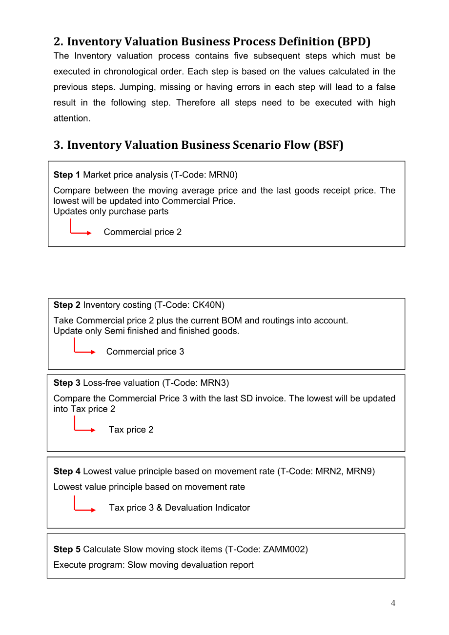 库存管理_sap库存评估和减值准备手册_第4页