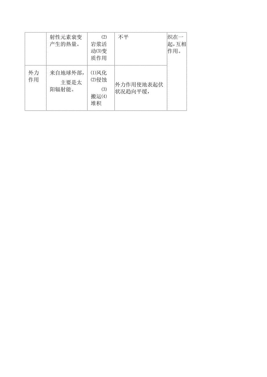 营造地表形态的力量教案.docx_第5页