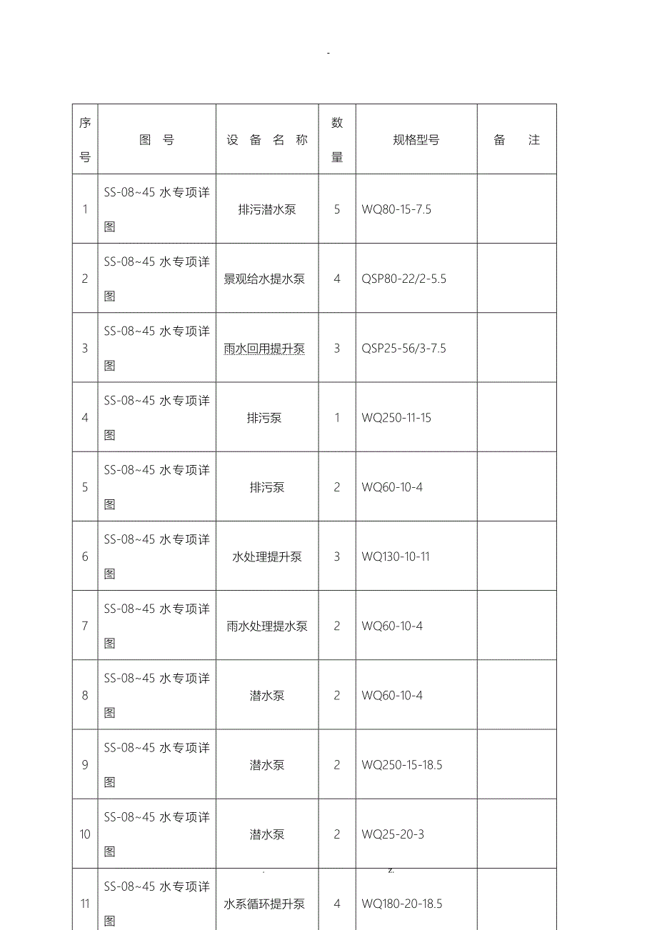 水泵安装施工组织设计_第2页