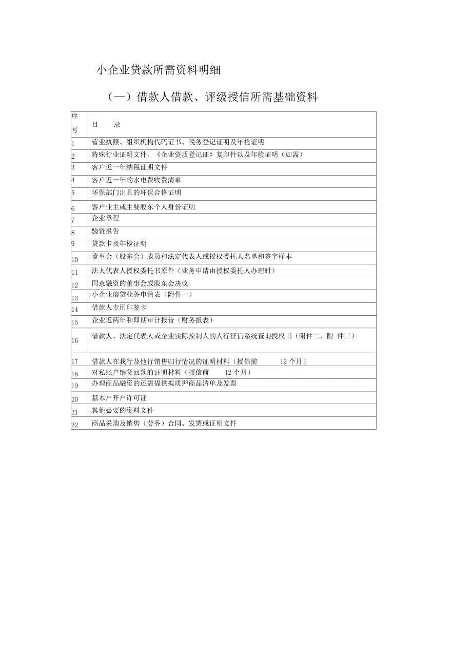 中国工商银行小企业贷款所需资料明细_第1页