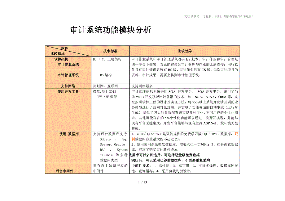 审计系统功能模块分析_第1页