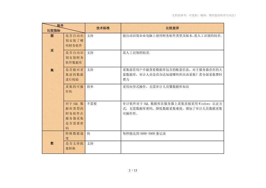 审计系统功能模块分析_第3页