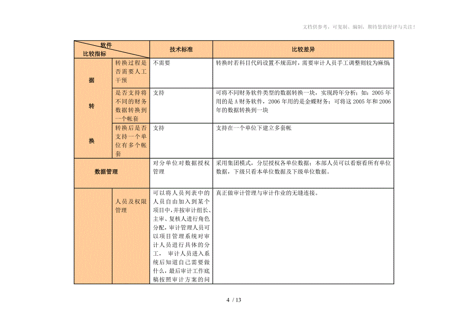 审计系统功能模块分析_第4页