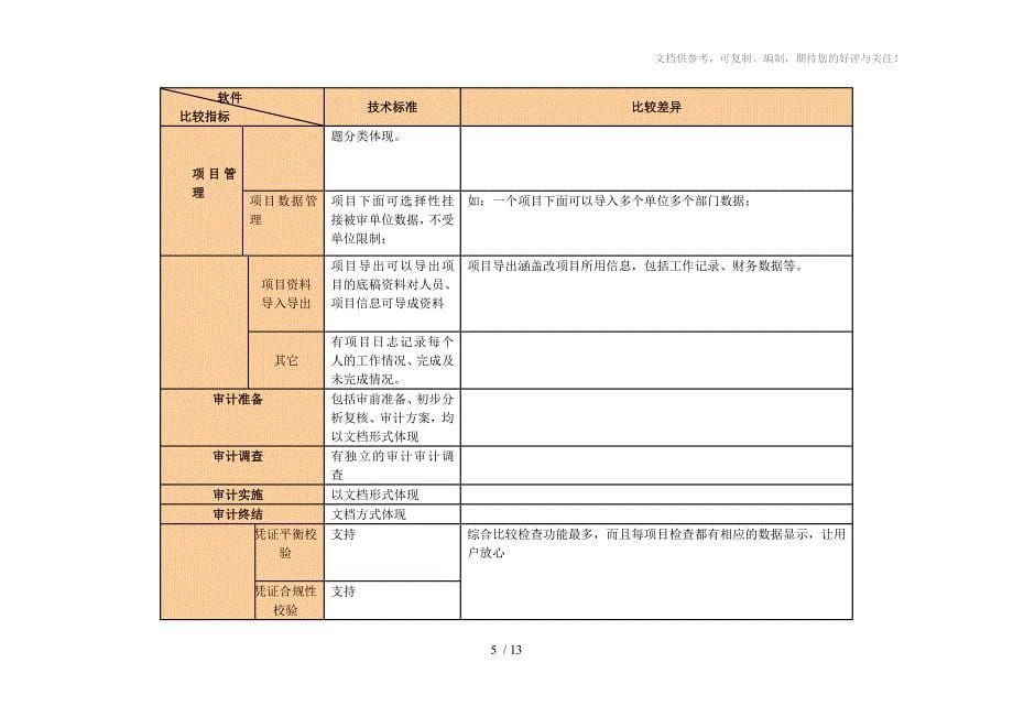 审计系统功能模块分析_第5页