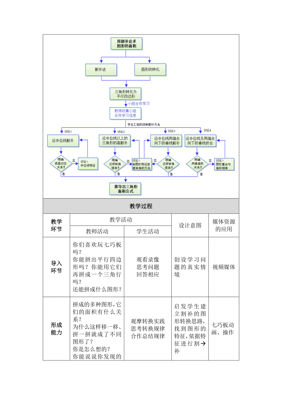 《用割补法计算图形面积》教学设计方案_第3页