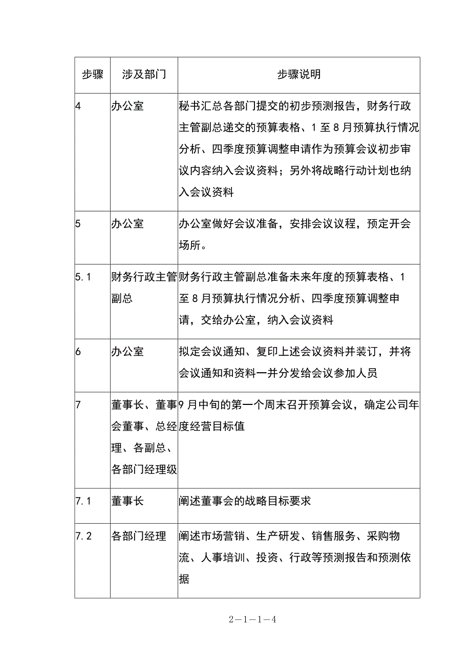 0109财税-预算启动会议（天选打工人）.docx_第3页