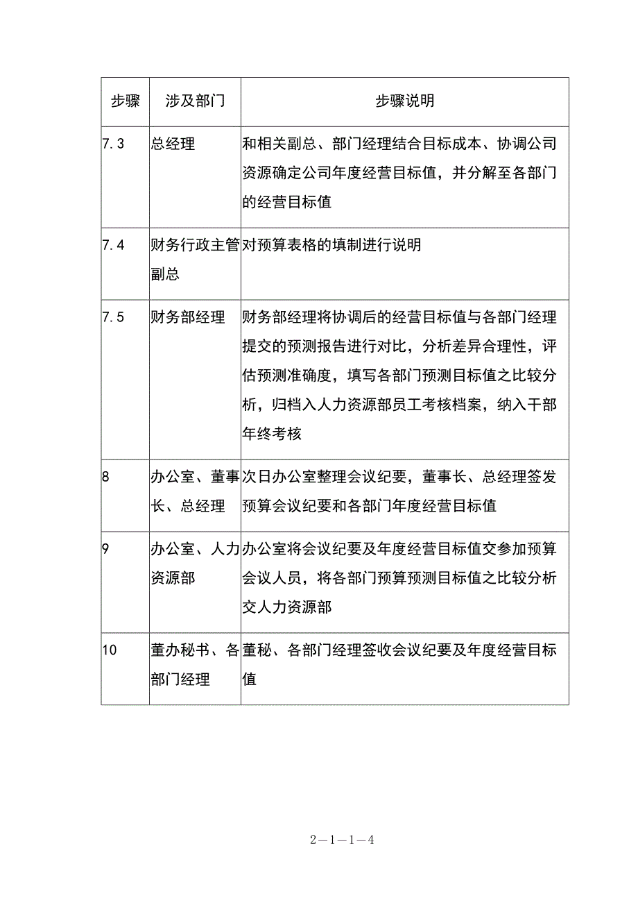 0109财税-预算启动会议（天选打工人）.docx_第4页