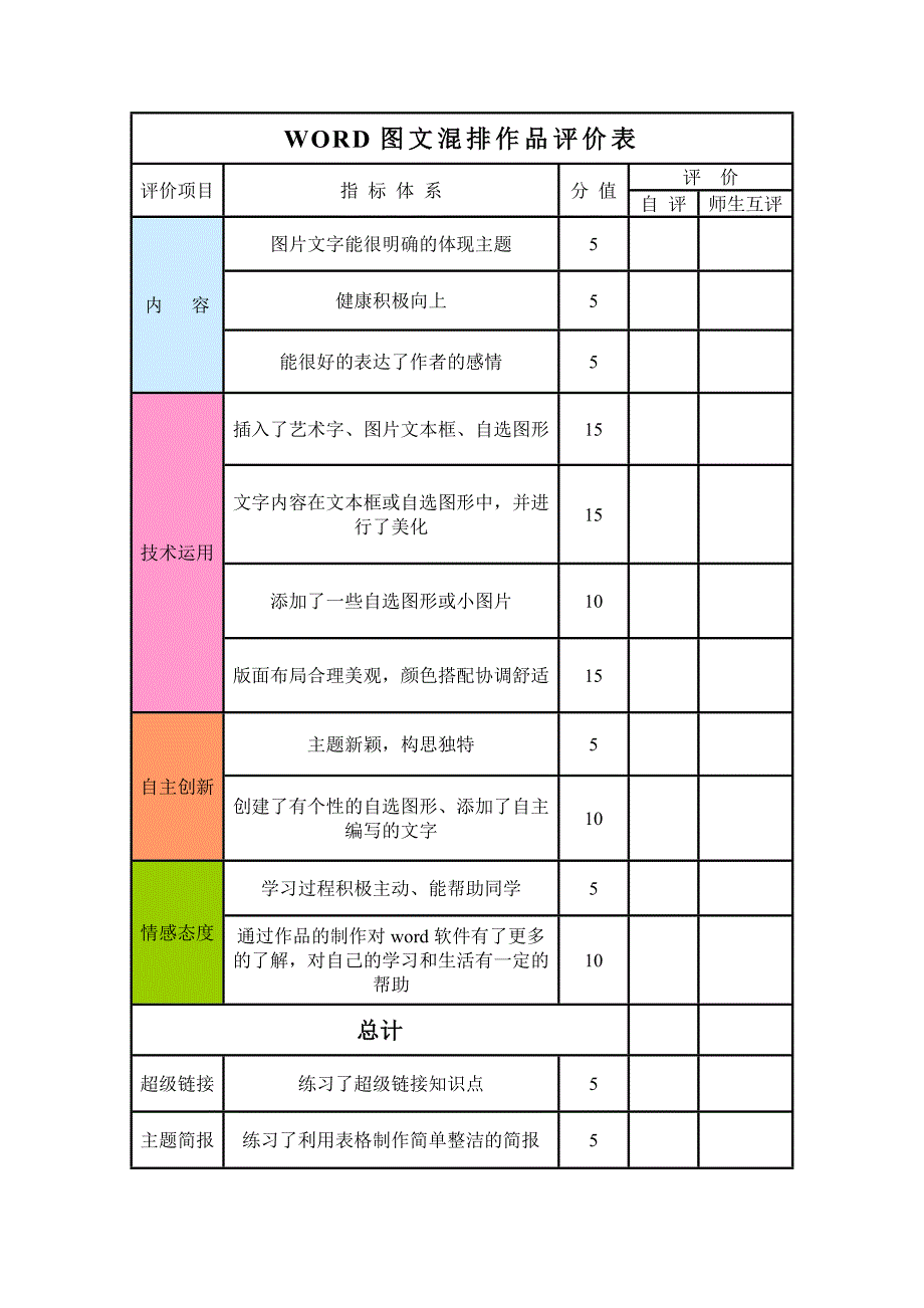 WORD图文混排作品评价表(共1页)_第1页