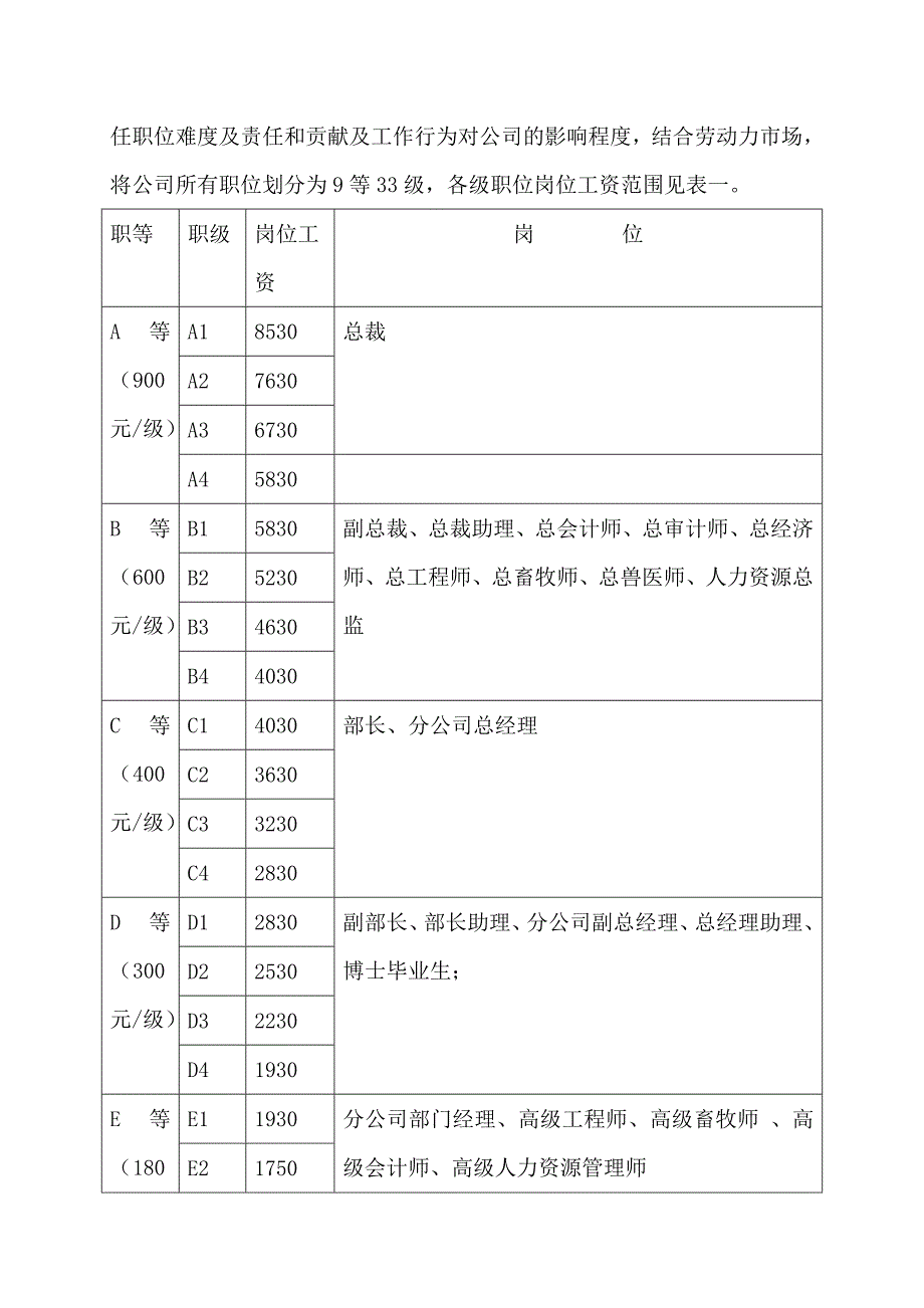 某集团薪酬管理制度_第4页