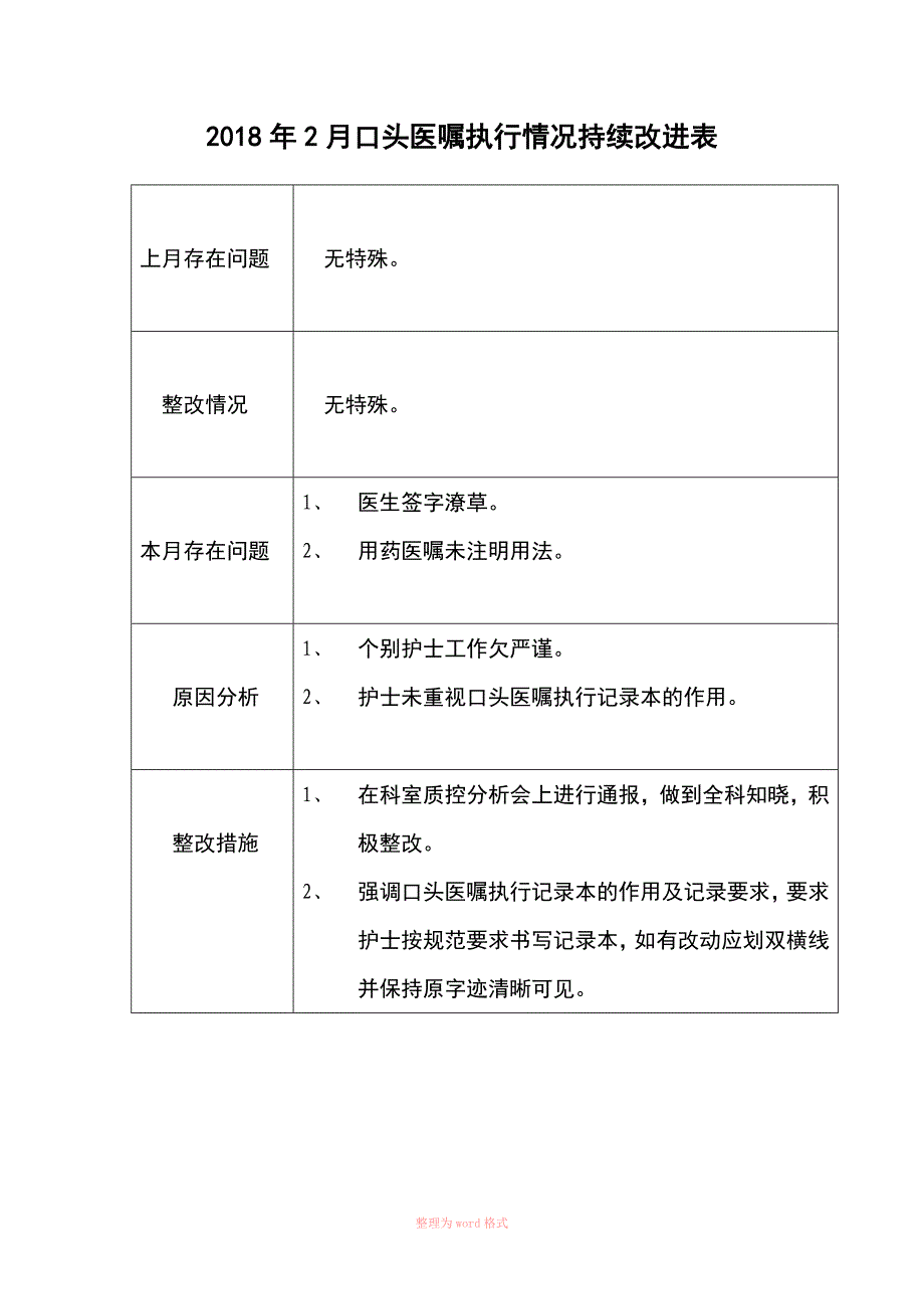 口头医嘱持续改进表_第2页