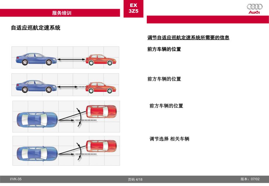 奥迪EX3Z5自适应巡航定速系统_第4页