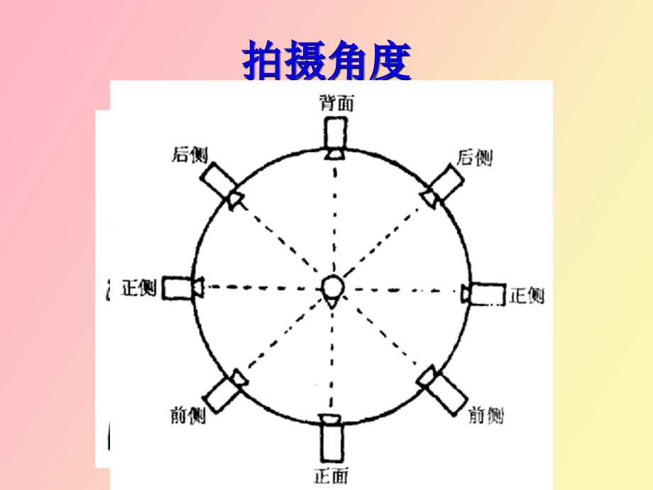 影视拍摄角度构_第1页