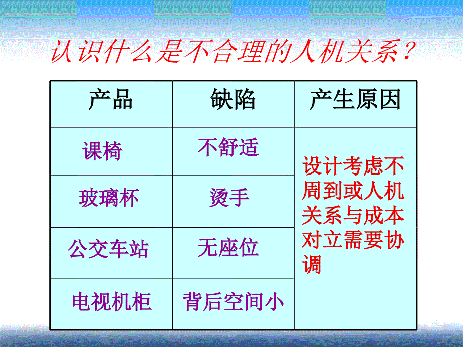 设计中的人机关系第二课时_第4页